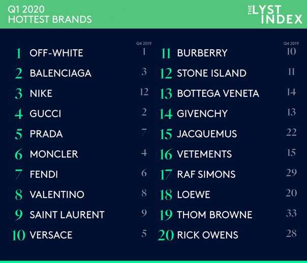 Топ-14 лучших брендов кроссовок – рейтинг 2021