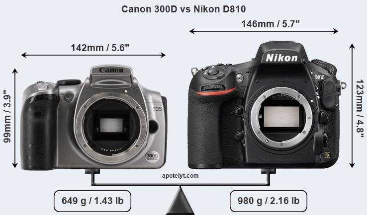 Canon eos 250d vs canon eos 800d