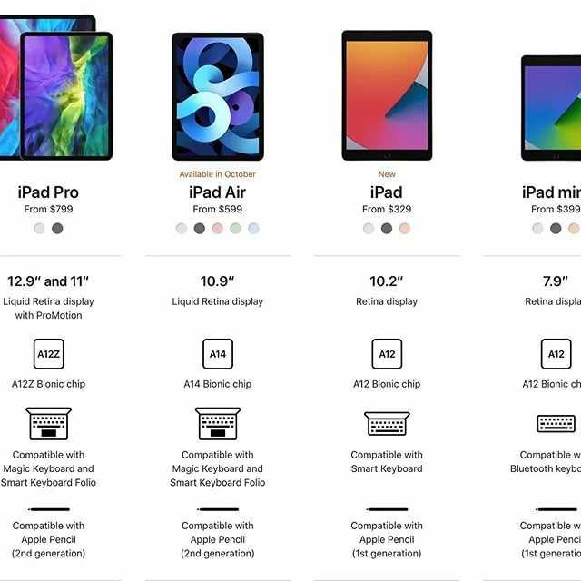 Apple ipad air (2020) vs apple ipad pro 11 (2020) wi-fi 128gb