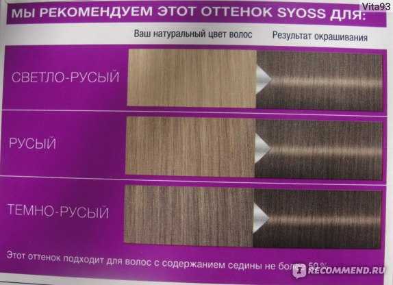 Лучшая краска для волос: рейтинг 2020