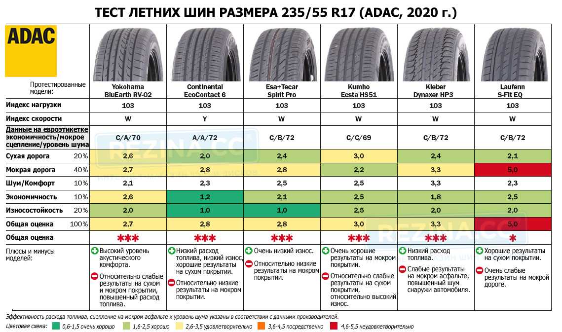 Резина лето 2023