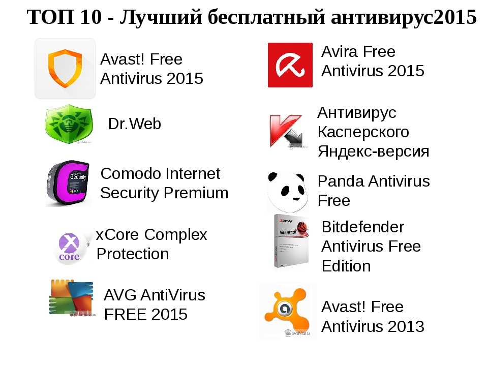 Список 10 лучших бесплатных антивирусов для windows 7, 10