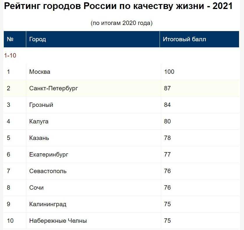 Рейтинг велотренажеров для дома 2020-2021: топ лучших моделей по качеству и цене