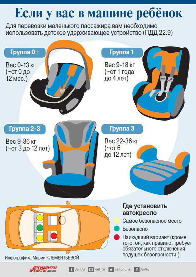 Детские автокресла romer - рейтинг 2021 года