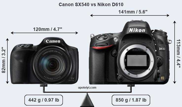 Выбираем лучший компактный фотоаппарат sony, canon, nikon, panasonic